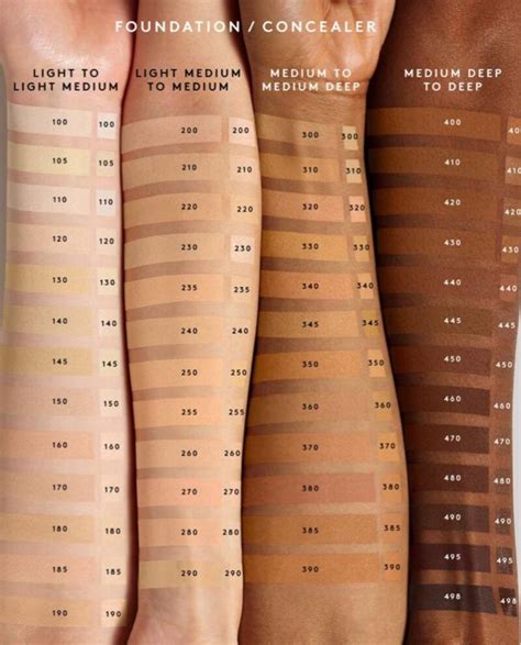 fendi makeup set|fenty foundation shades chart.